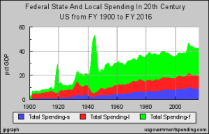 THE BIG STORY OF SPENDING
